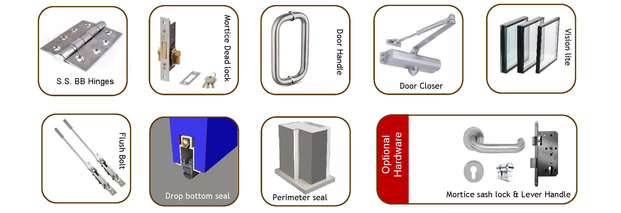 Clean Room Door Hardware