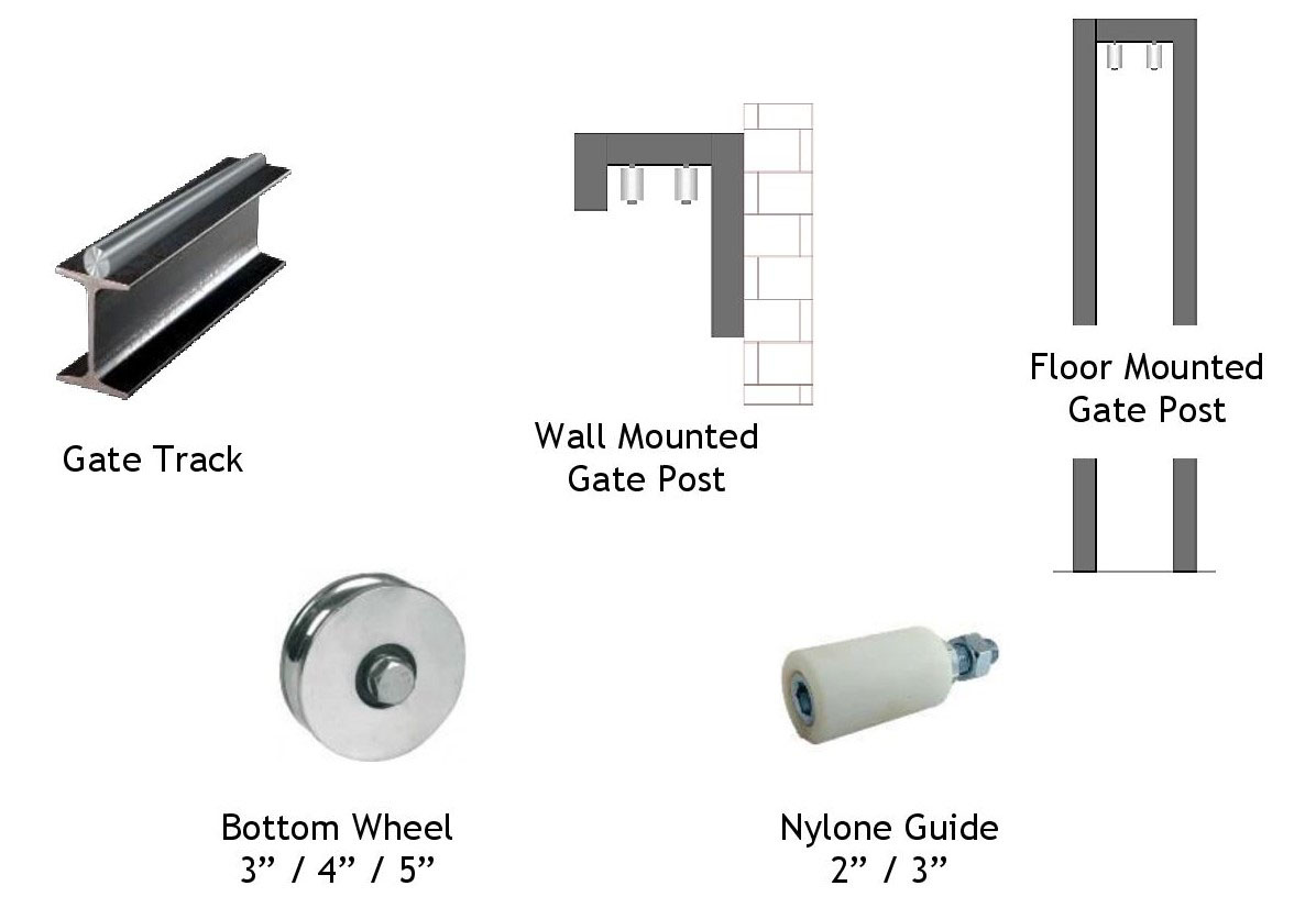 Accessories Of Automatic Sliding Gate