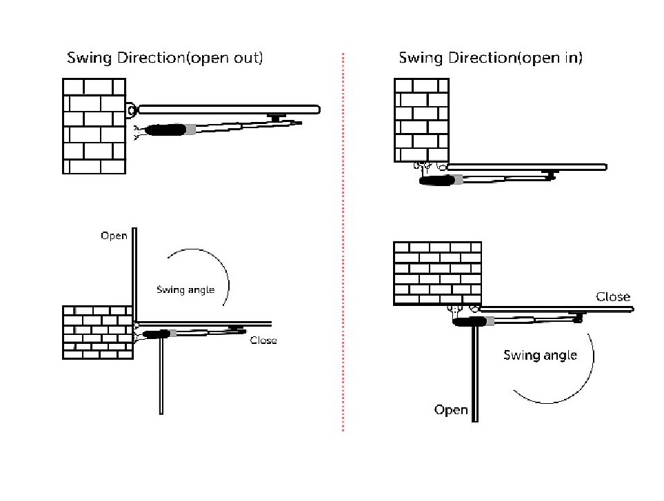 Automatic Swing gate_2