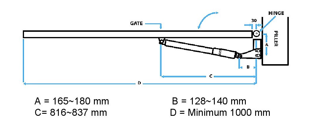 Dimension Guide to Construct a Swing Gate